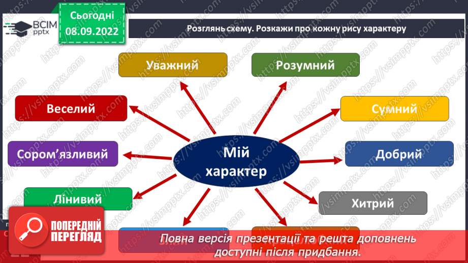 №03 - Самооцінка і характер людини. Упевненість і самовпевненість. Самооцінка характеру.20