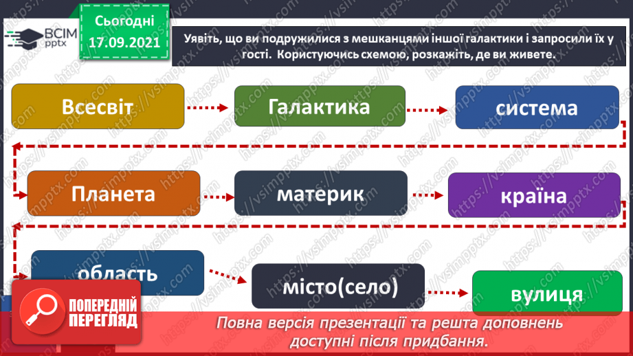 №013 - Аналіз діагностувальної роботи. Яка космічна адреса нашої планети?25