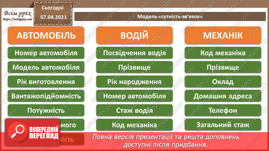 №35 - Проектування баз даних. Поняття сутності, атрибута, ключа, зв’язку. Модель «сутність-зв’язок» предметної області.12