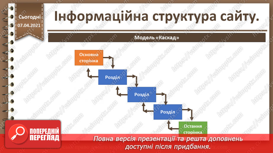 №03 - Інформаційна структура сайту9