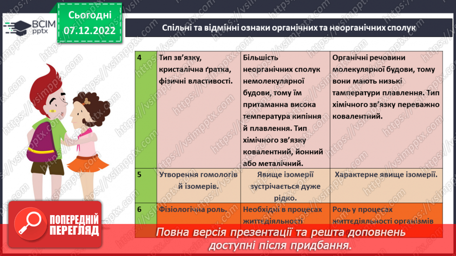 №33 - Особливості органічних сполук (порівняно з неорганічними).21 №33 - Особливості органічних сполук (порівняно з неорганічними).21