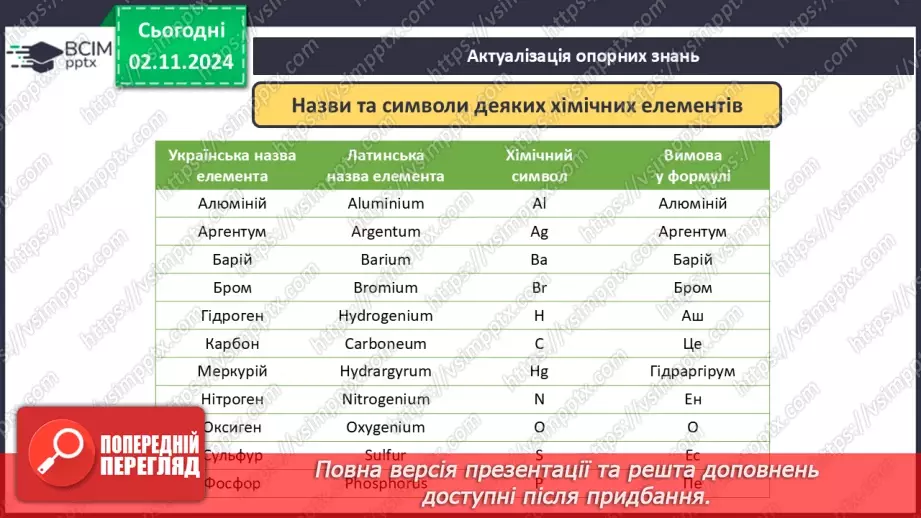 №11 - Дослідження інформації з Періодичної таблиці. Хімічні формули речовин3