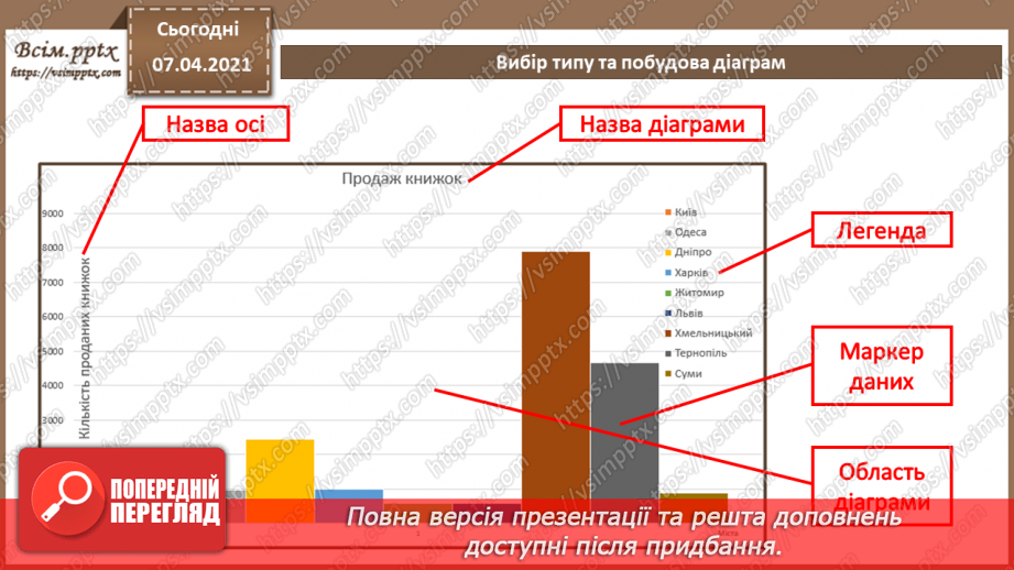 №29 - Інтерпретування даних у вигляді діаграм. Вибір типу та побудова діаграм. Зображення рядів9