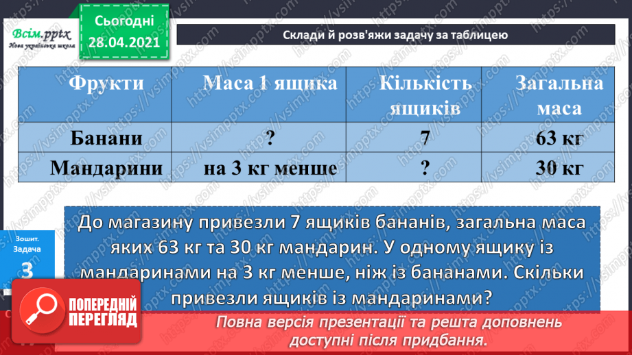 №081 - Додавання та віднімання трицифрових чисел. Розв’язування задач  вивчених видів. Рівняння.28 №081 - Додавання та віднімання трицифрових чисел. Розв’язування задач  вивчених видів. Рівняння.28