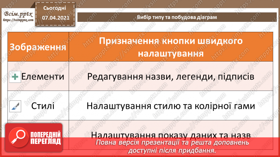 №29 - Інтерпретування даних у вигляді діаграм. Вибір типу та побудова діаграм. Зображення рядів даних10