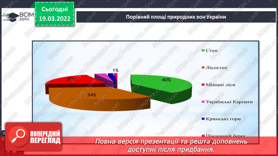 №077-78 - Про що розповідає карта природних зон України?12