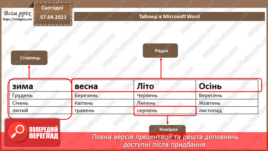 №08 - Створення, редагування та форматування таблиць в текстовому документі.4