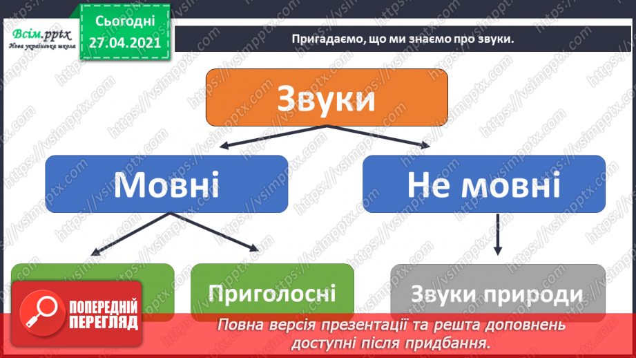 №001 - Вступ до теми. Звуко-буквений склад слова. Аналізую звуковий склад слова. Поняття про звук як елемент людсь­кої мови. Складання речень.3