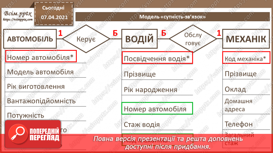 №35 - Проектування баз даних. Поняття сутності, атрибута, ключа, зв’язку. Модель «сутність-зв’язок»15