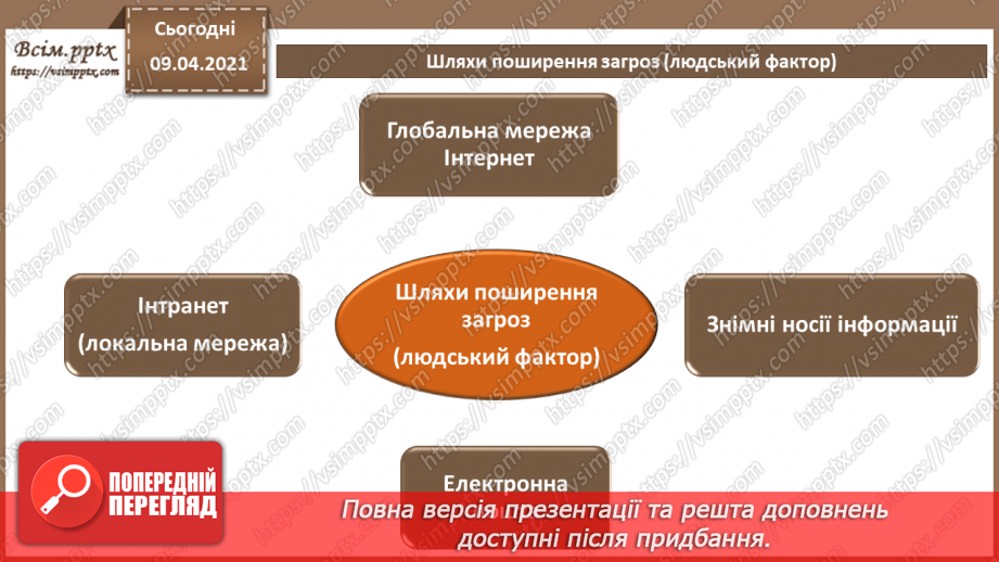 №03 - Загрози безпеці інформації в автоматизованих системах. Основні джерела і шляхи реалізації загроз безпеки та каналів проникнення5