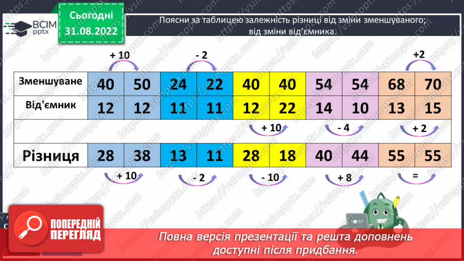 №012 - Зміна суми і різниці при зміні їх компонентів(№9