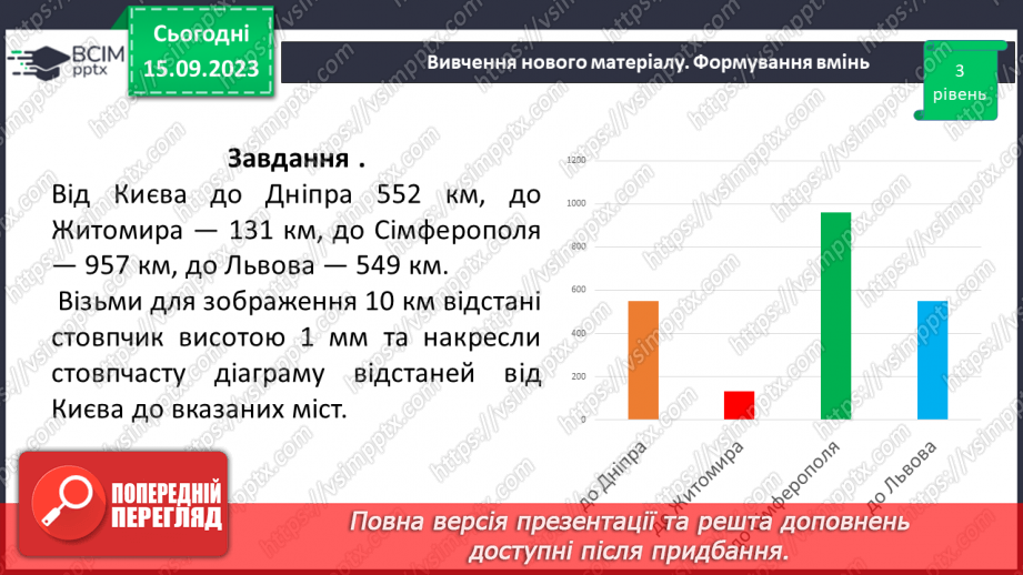 №017 - Діаграми. Самостійна робота №2.18