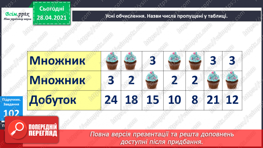 №012 - Правила ділення і множення на 1. Буквені та числові вирази. Периметр прямокутника.10