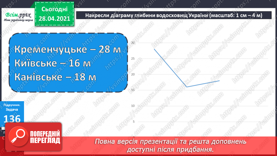 №093 - Письмове віднімання трицифрових чисел. Розв’язання задач.26 №093 - Письмове віднімання трицифрових чисел. Розв’язання задач.26