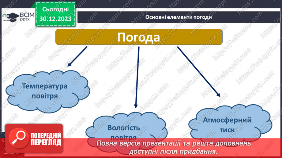 №35 - Як розподіляється тепло на поверхні Землі. Куляста форма Землі і розподіл тепла на її поверхні та в  тропосфері. Теплові пояси.16