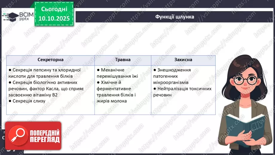 №023 - Будова й функції травної системи людини. Травлення в ротовій порожнині та шлунку.21 №023 - Будова й функції травної системи людини. Травлення в ротовій порожнині та шлунку.21