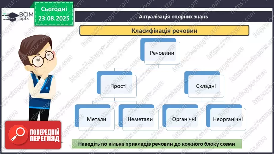 №02 - П/О. ГР2, ГР3. Формули на назви бінарних сполук.9 №02 - П/О. ГР2, ГР3. Формули на назви бінарних сполук.9