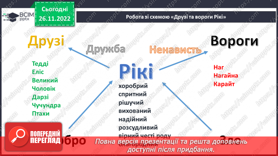 №30 - ПЧ 3 Кіплінг Р. Дж. «Рікі-Тікі-Таві»10