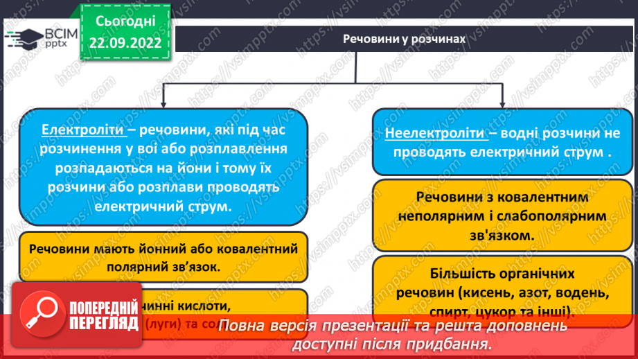 №11 - Електролітична дисоціація. Електроліти та неелектроліти. Навчальний проєкт.11