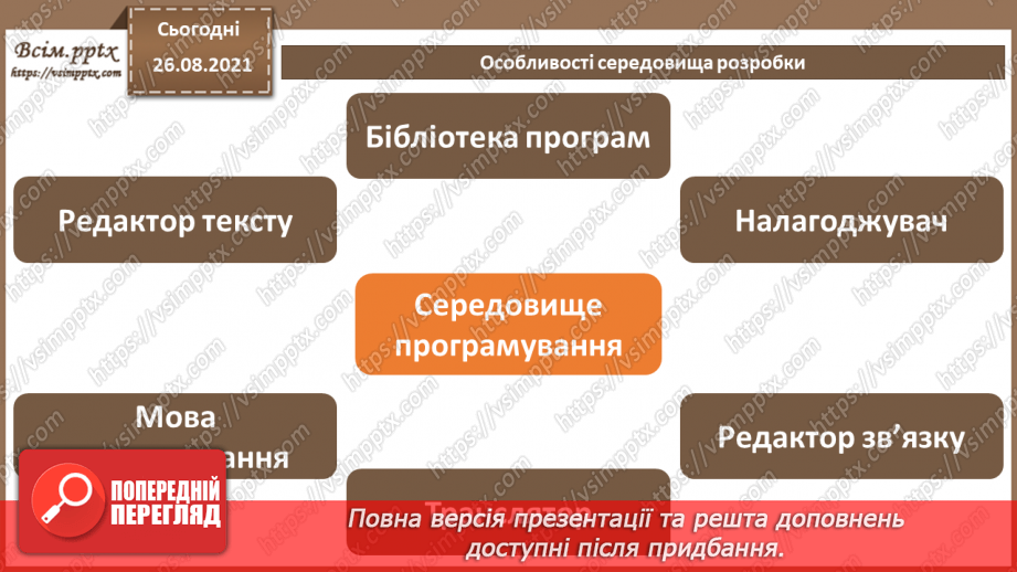 №04 - Інструктаж з БЖД. Особливості середовища розробки. Структура програмного проєкту.6