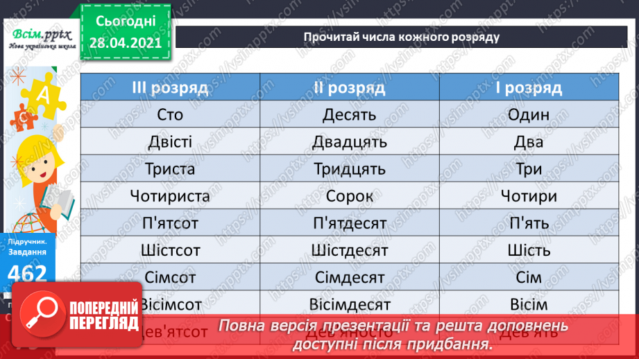 №050 - Утворення трицифрових чисел за їхнім десятковим складом. Задачі на спільну роботу.22