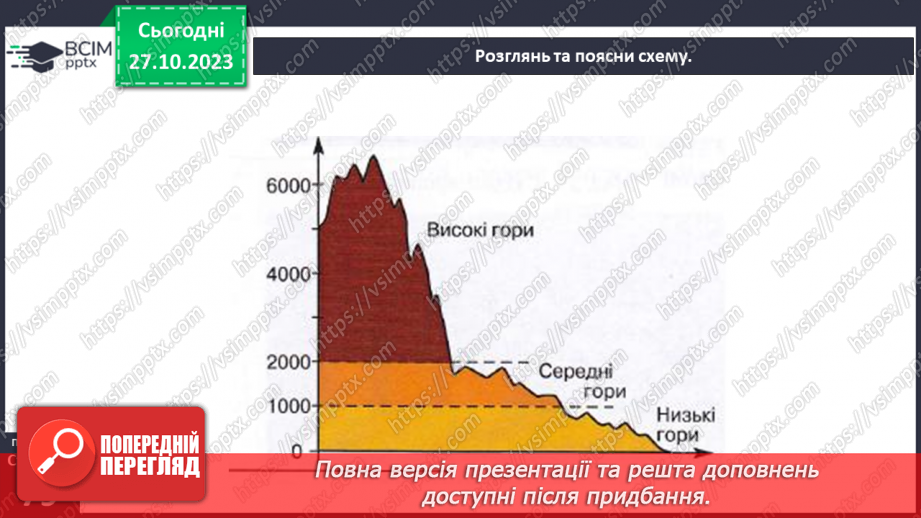 №19 - Яким буває рельєф суходолу і дна океану. Рельєф суходолу і дна океану.29