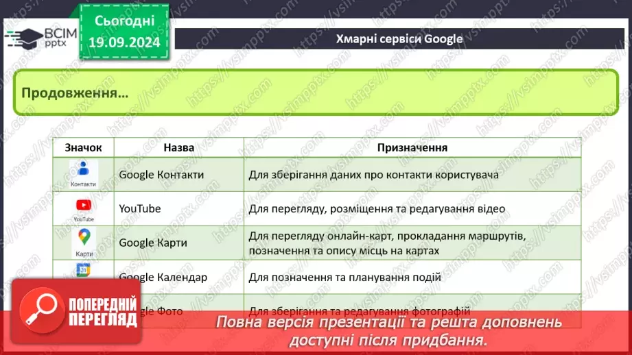 №09 - Хмарні сервіси. Онлайн-перекладачі. Сервіси Google. Синхронізація файлів19