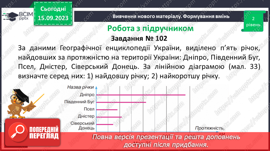 №017 - Діаграми. Самостійна робота №2.15