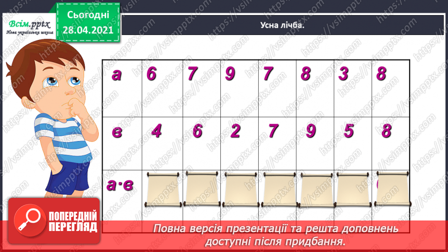 №142 - Повторення вивчених випадків множення. Письмове множення на одноцифрове число виду 102 · 3. Обчислення периметра трикутника.3