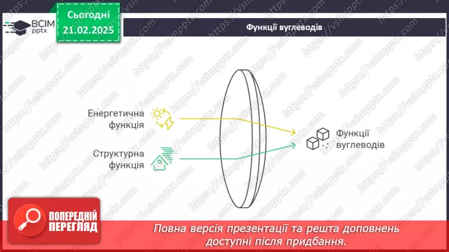 №24 - Вуглеводи. Глюкоза.14 №24 - Вуглеводи. Глюкоза.14