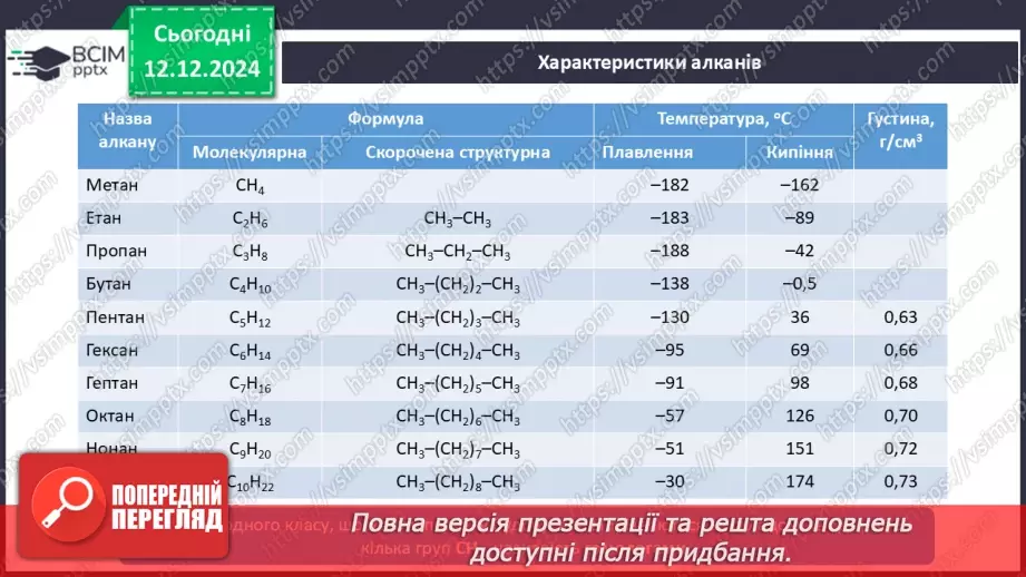 №16 - Аналіз діагностувальної роботи. Робота над виправленням та попередженням помилок_16