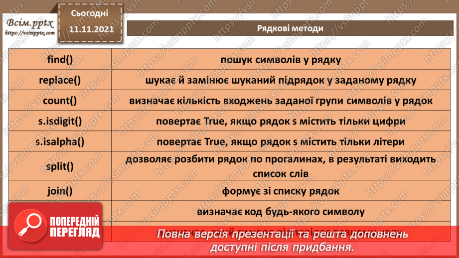 №23 - Інструктаж з БЖД. Текстові рядки як масиви символів.11 №23 - Інструктаж з БЖД. Текстові рядки як масиви символів.11