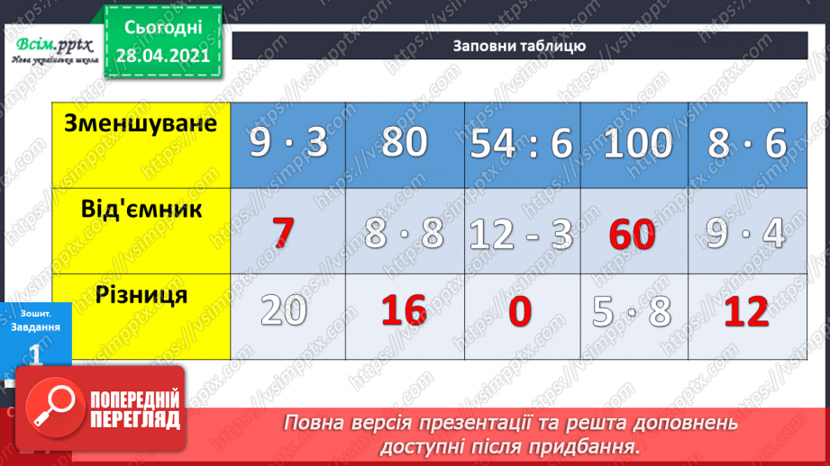 №041 - Повторення таблиць множення та ділення. Задачі на ділення на число. Складання виразів за текстами.35 №041 - Повторення таблиць множення та ділення. Задачі на ділення на число. Складання виразів за текстами.35