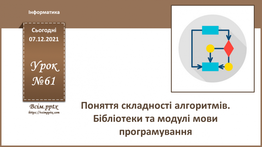 №61 - Поняття складності алгоритмів.  Бібліотеки та модулі мови програмування.0