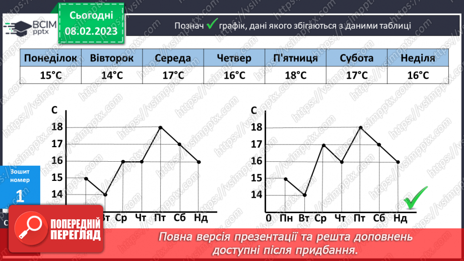 №115 - Дослідження і розв’язування задач. Графіки.22