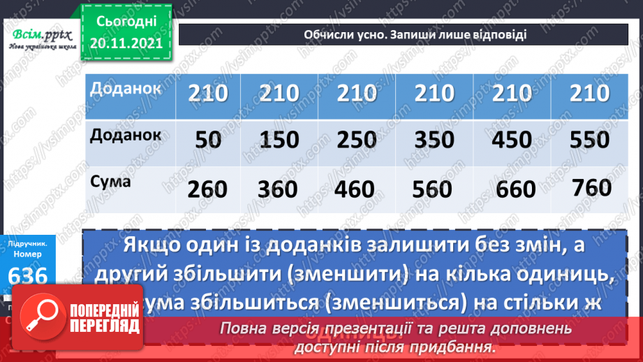 №065 - Залежність зміни суми від зміни доданка. Розв’язування задач.14