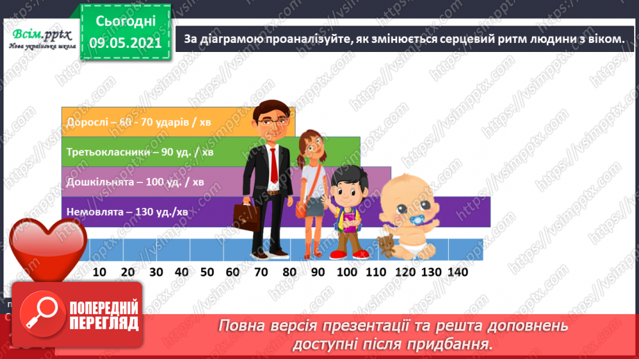 №091 - Навіщо людині кровообіг?15