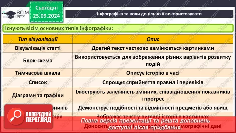 №12 - Візуалізація рядів і трендів даних.22