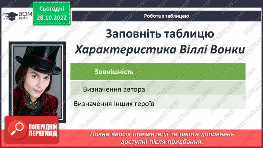 №21 - Образи дітей і дорослих у повісті казці «Чарлі і шоколадна фабрика».10