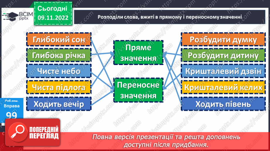 №052-53 - Пряме й переносне значення слів. Дослідження мовних явищ.22