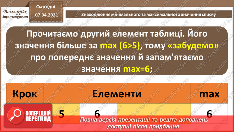 №57 - Знаходження мінімального та максимального значення списку.5