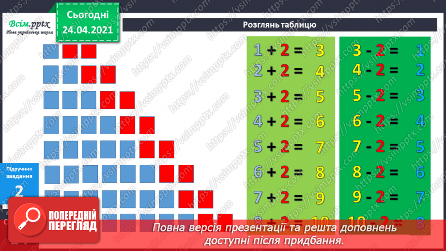 №010 - Таблиці додавання і віднімання числа 2. Складання і розв’язування задач та їх порівняння.23