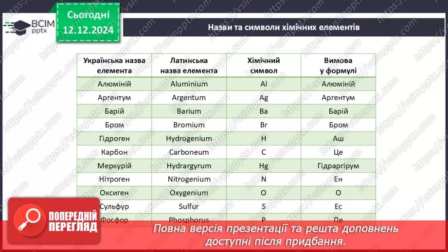 №016 - Аналіз діагностувальної роботи. Робота над виправленням та попередженням помилок.31