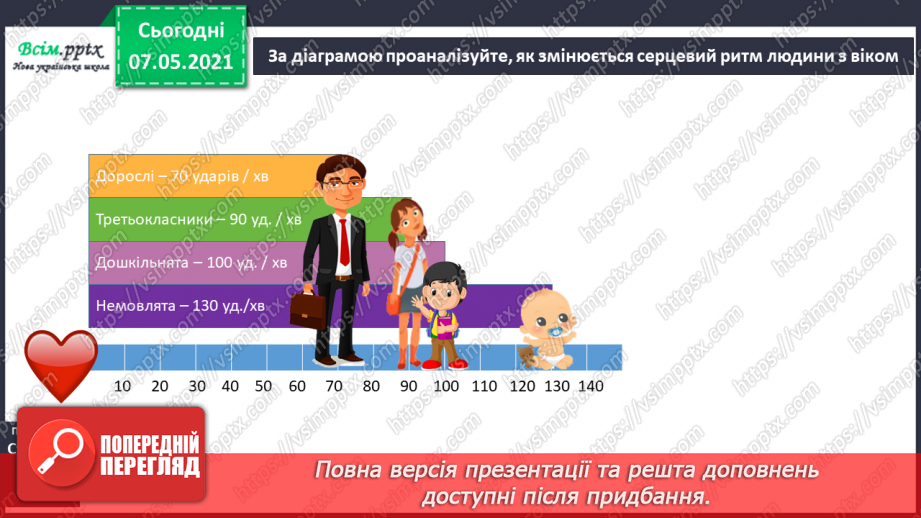 №054 - Яке значення має кровоносна система. Вимірювання частоти свого пульсу21 №054 - Яке значення має кровоносна система. Вимірювання частоти свого пульсу21