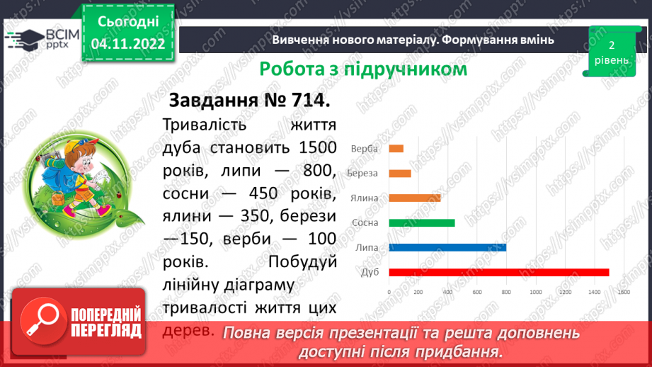 №059 - Лінійні та стовпчасті діаграми.13