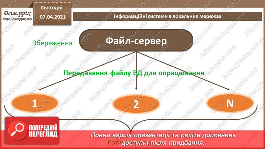 №34 - Бази даних в інформаційних системах. Поняття моделі подання даних, основні моделі даних.11