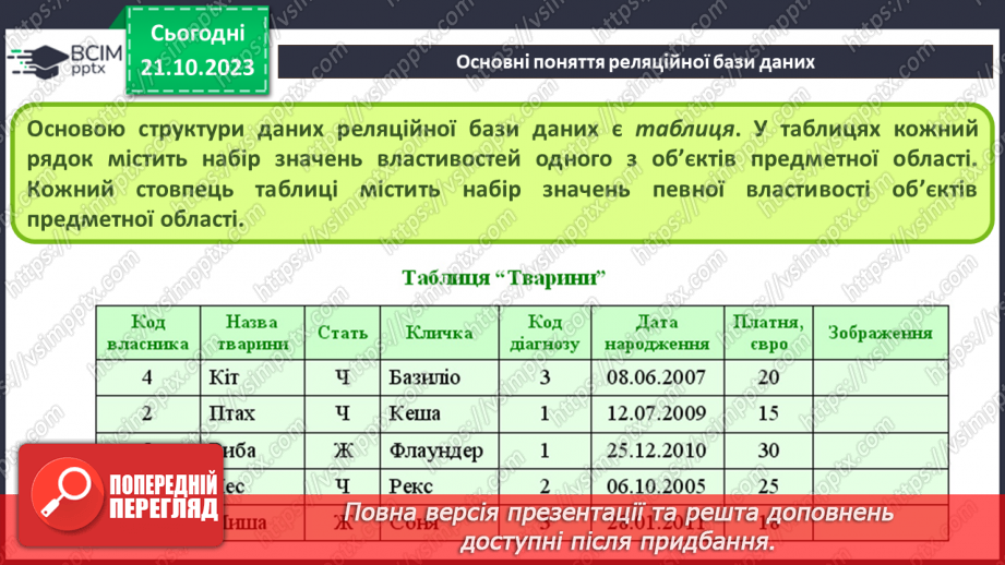 №18 - Реляційні бази даних. Основні поняття реляційної бази даних. Ключі та зовнішні ключі. Зв’язки в реляційних базах даних.9