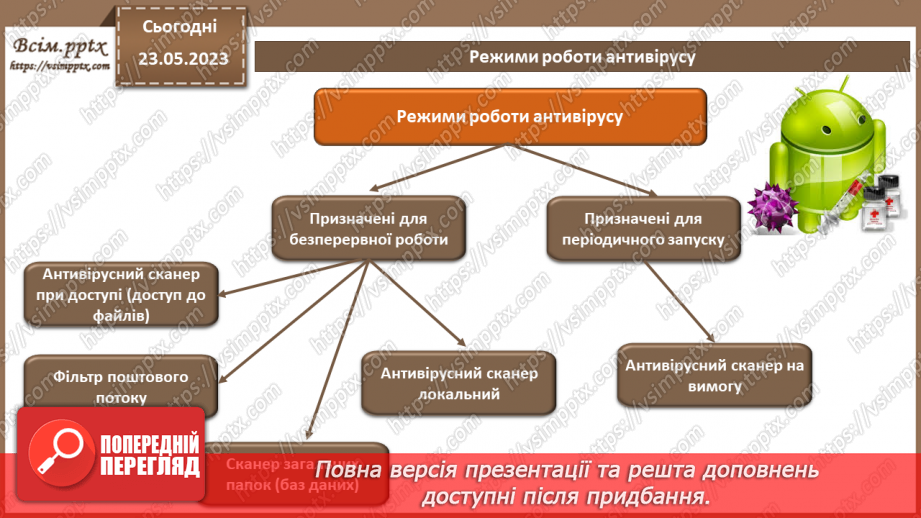 №15 - Технології виявлення вірусів. Можливі варіанти розміщення антивірусних засобів. Антивірусний захист, як засіб нейтралізації загроз.15