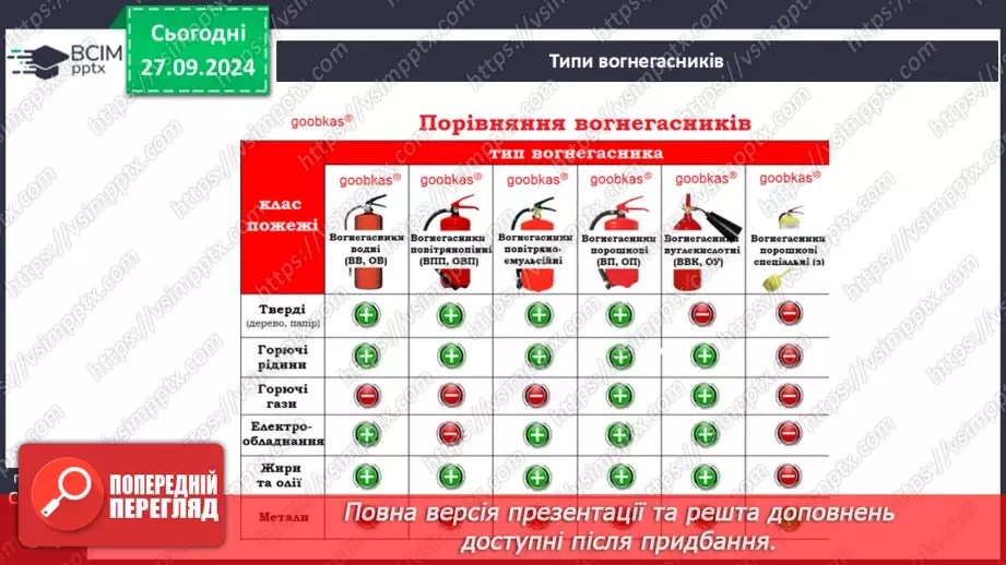 №06 - Пожежна безпека у громадських приміщеннях.8