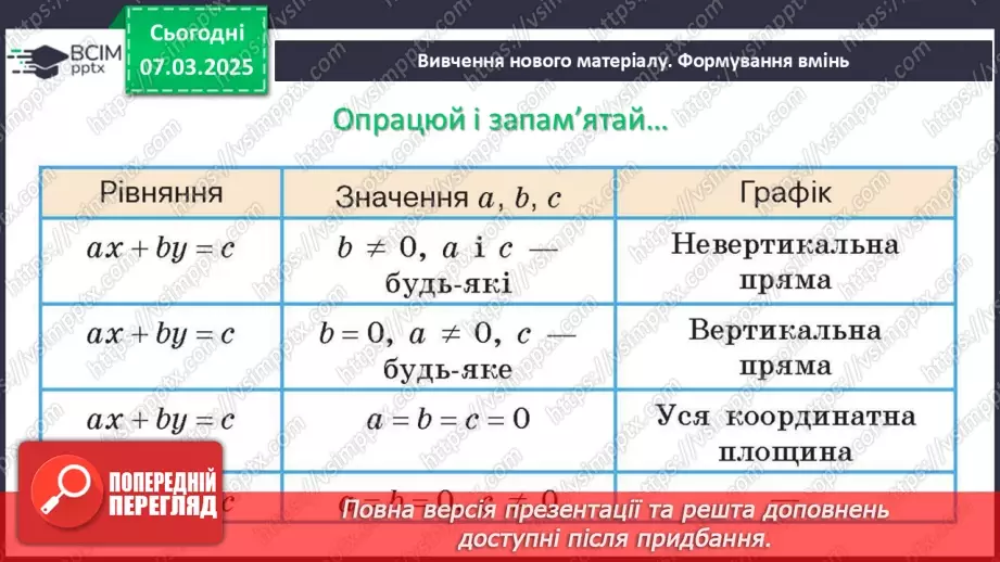 №078 - Графік лінійного рівняння11